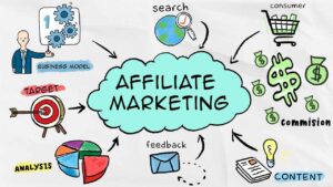 Affiliate Marketing doodles