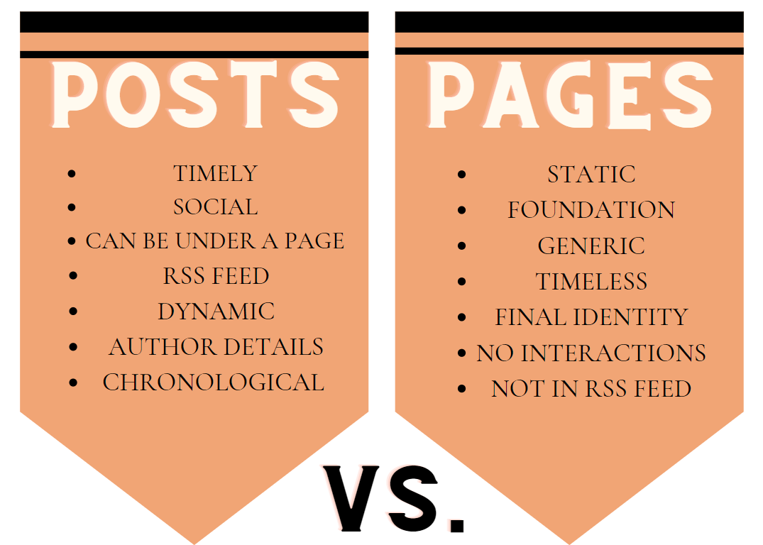 Difference Between Pages and Posts